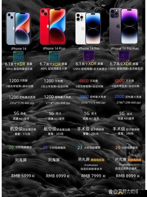 揭秘 iPhone14 欧美日韩版本：配置差异大曝光