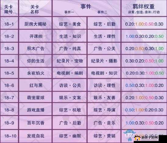 恋与制作人精英关卡18-2星完美图文通关攻略大全：攻略步骤详解及完美通关技巧分享