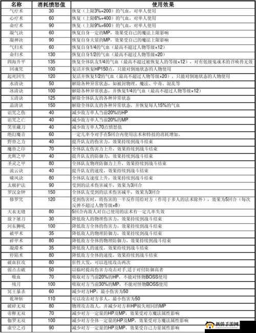 梦幻西游大唐装备特技的精心挑选指南 助你实力飙升