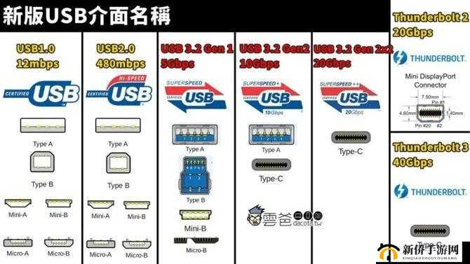 RF射频和HDMI高清线的区别：特性与应用对比