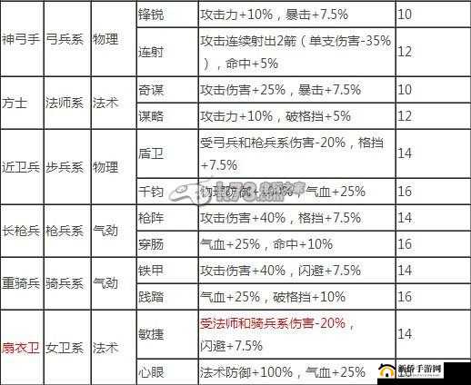 主公莫慌：深度解析兵种选择与兵种升级全攻略