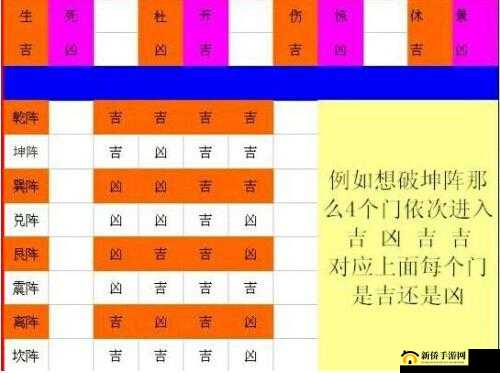 六龙争霸八阵图虎翼阵完美攻略：详解如何轻松过关