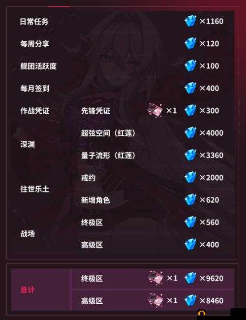 月神黑玩法分享：如何提升崩坏3输出？输出手法技巧解析