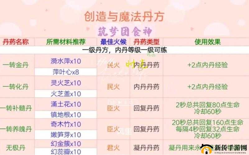 探索创造与魔法世界：水晶武器添加剂的秘密配方