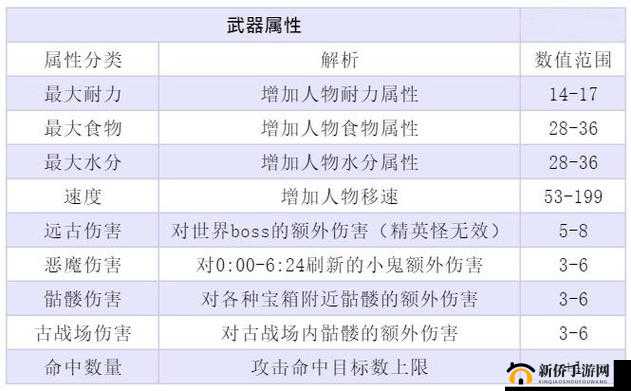 创造与魔法中的：多功能生存武器解析