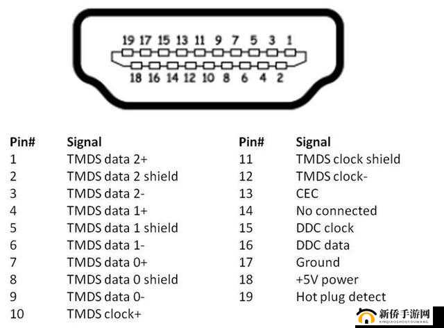 RF射频和HDMI高清线的区别：你必须知道的要点