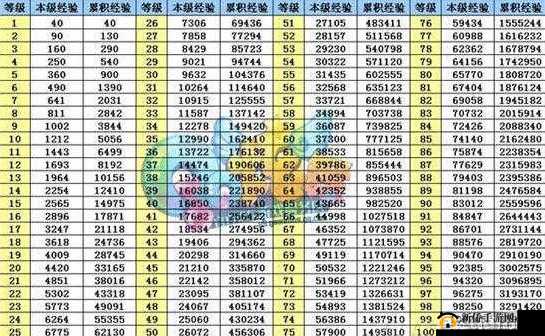 游戏商城中至尊经验卡购买一张所需积分是 41 究竟多少