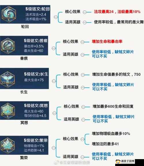 王者荣耀技能型刺客铭文搭配全攻略详解