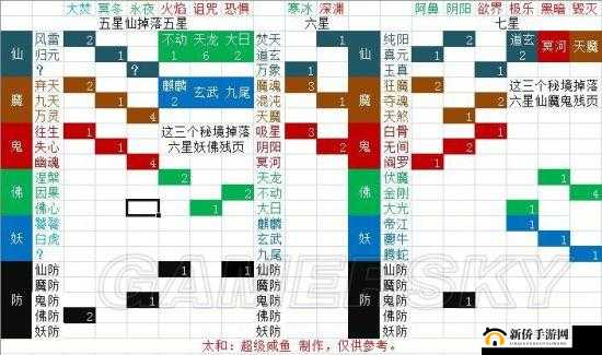 探究修真魔15魔神界秘境地图：深度防御与攻略路线指南