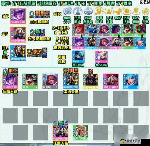 金铲铲之战 S7 赛季驯龙大师阵容推荐：教你轻松吃鸡