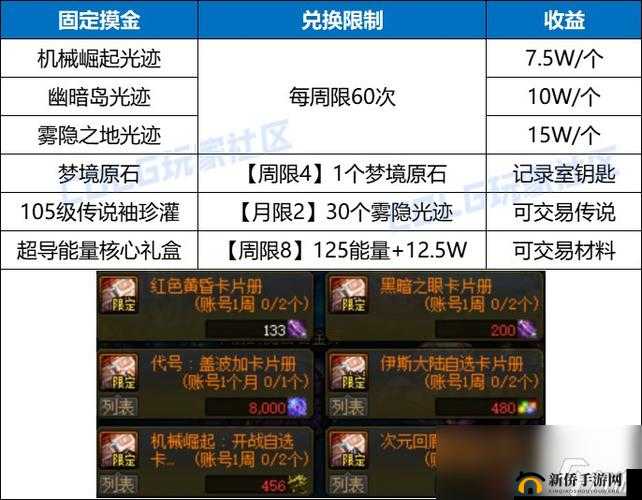 DNF砖场财富宝典：深度解析如何提高搬砖收益攻略详解