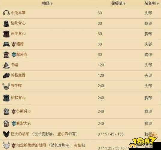 新手攻略：饥荒冬季生存必备清单与前期准备