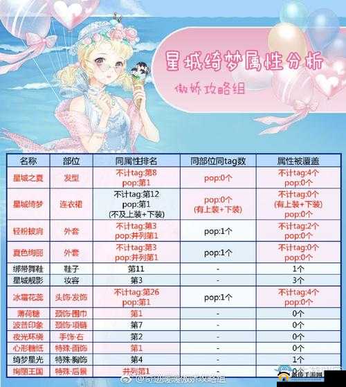奇迹暖暖星城绮梦完美搭配顶配攻略详解：风格属性与技巧全面分析