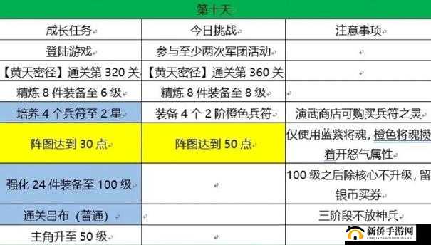 三国志幻想大陆：神兵进阶攻略详解