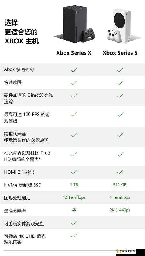 欧美人对 Xbox 与 PS 的偏好分析及对比