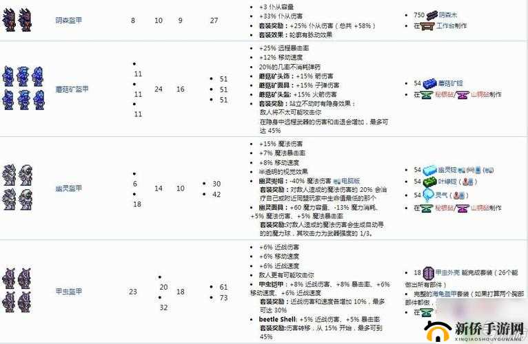 泰拉瑞亚精灵服装获取方法览：轻松打造时尚装备