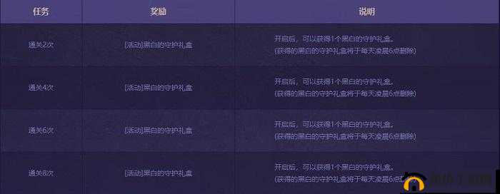 DNF周年卢克团队模式称号详解：获取条件与称号览