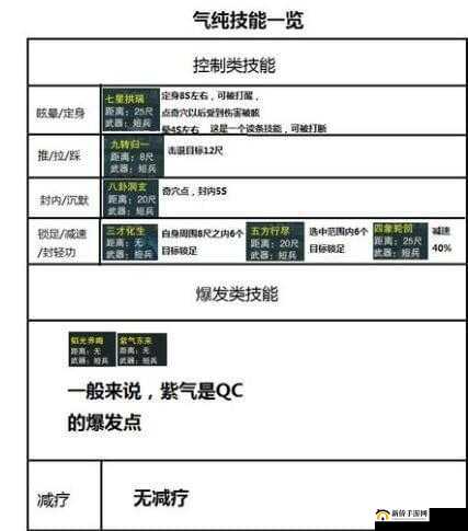 激情 PVP 对战技巧：高手进阶指南