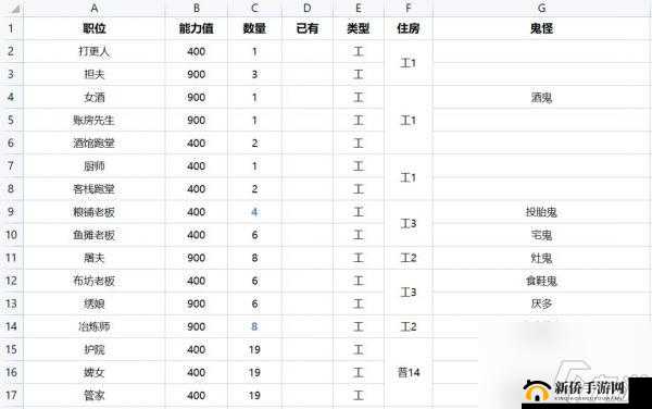 解忧小村落 23 级驿站招募详细攻略及技巧分享