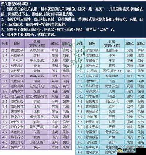 云裳羽衣挑战3-3困难关卡完美通关攻略：从服装搭配到技巧掌握全解析