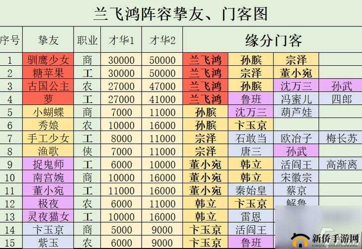 叫我大掌柜兰飞鸿培养全攻略 助你快速提升实力