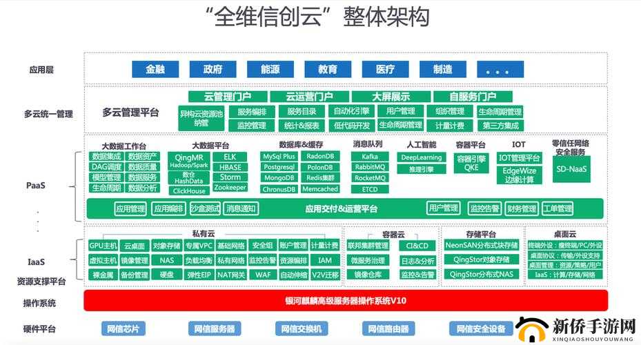 国产线路 3-国产线路 2 强强联合