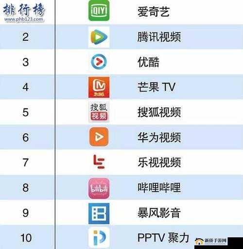 成品视频 APP 软件大全：热门推荐