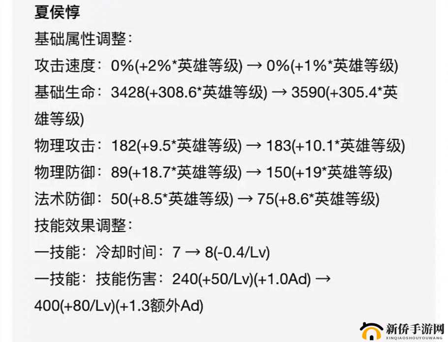 王者荣耀夏侯惇最佳铭文搭配攻略 助你战场称雄