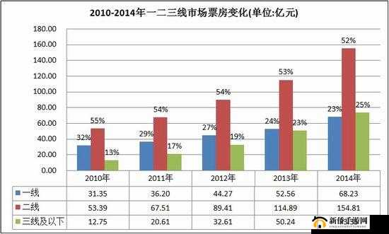 精品日本一线二线三线区别在听说要进入高端市场了之分析