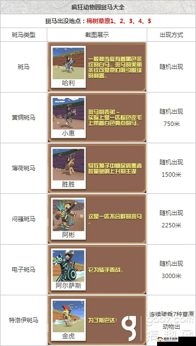 探秘疯狂动物园：揭秘火红斑马的奇异种类