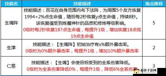 蜀门手游百花流派法宝搭配攻略：决胜PK场的秘籍