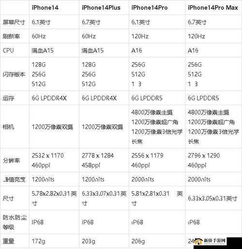 IPHONE14 欧美日韩版本市场的差异：深度剖析