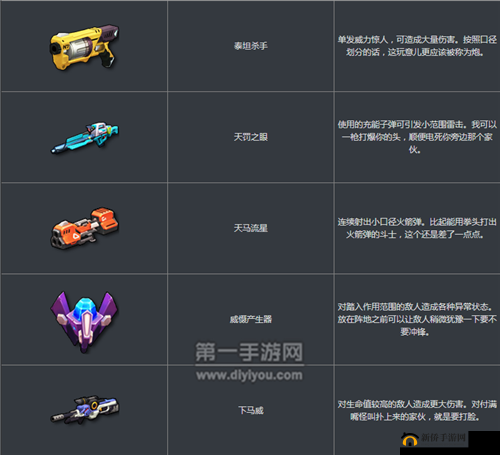 少女咖啡枪武器哪家强？少女咖啡枪武器排行榜导航