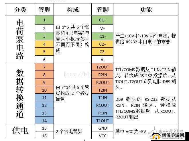 国产 Max3232：功能与应用介绍