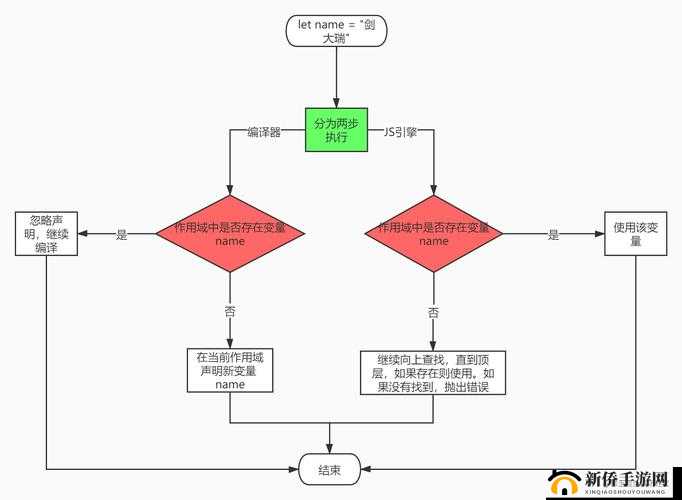 javascript 深入浅出之基础教程