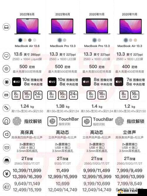 18 岁 macbookpro 高清选择之优势分析