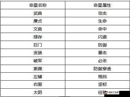 《魔天记3D》攻略指南：如何精选太清神通，最佳搭配推荐与选择策略