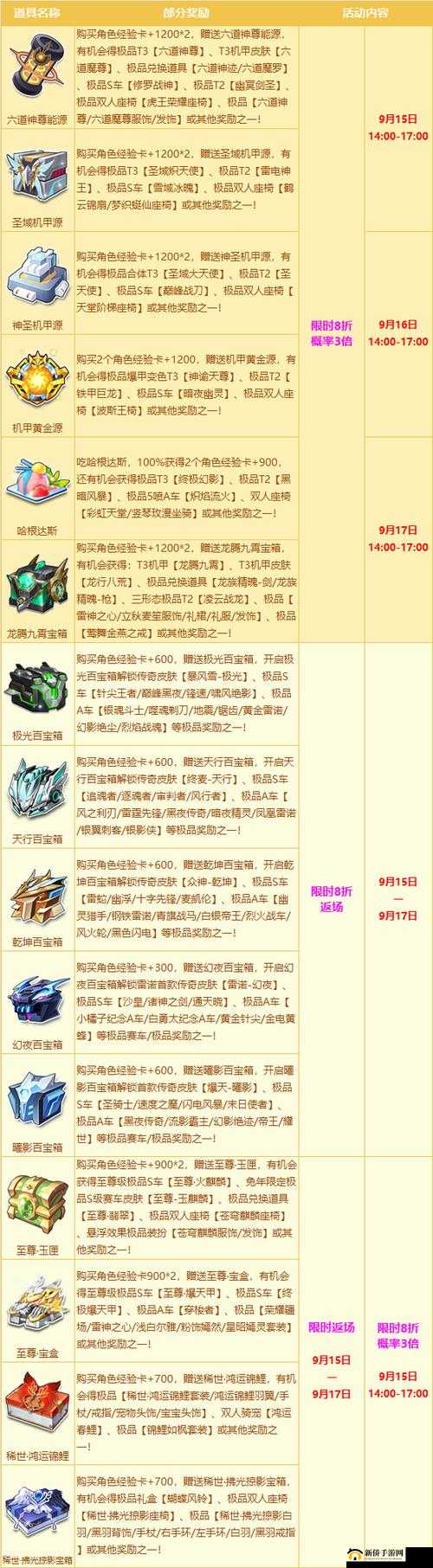 qq 飞车清澈湖水价格及奖励详细介绍