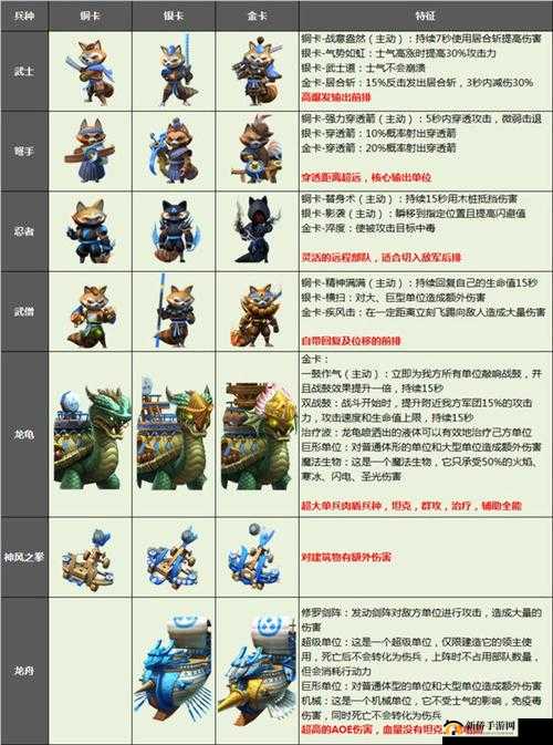 剑与家园：浣熊种族英雄阵容搭配指南——玩转浣熊族的战斗策略