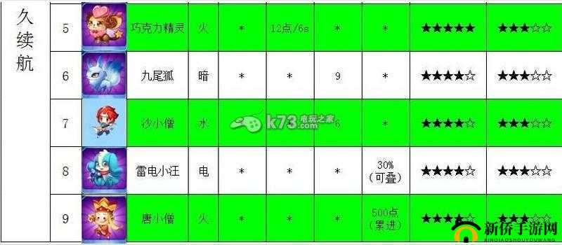 全民飞机大战新版本新星宠物搭配秘籍大放送