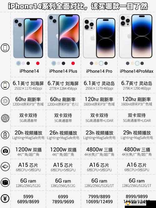 iPhone14 欧美日韩版本价格：深度解析与对比