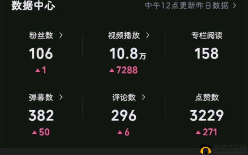 B站一次录视频最多可获得多少播放量