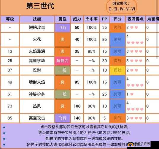 口袋妖怪重制手游：传奇精灵火焰鸟全方位解析——技能属性攻略深度探讨