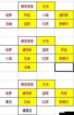 仙剑奇侠传 5 手游新手前中后期最强阵容搭配攻略指南