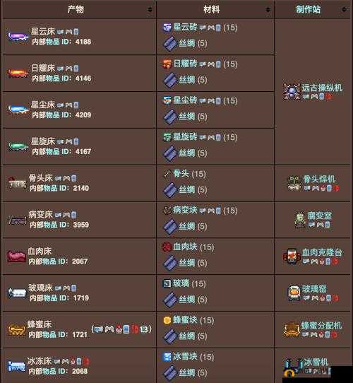 探索泰拉瑞亚送葬者 ID 和获取方法，成为地牢霸主