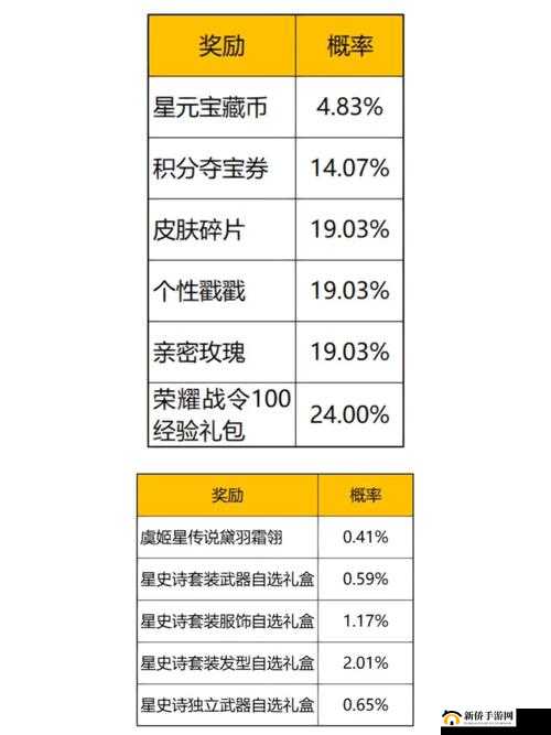 关于王者荣耀万圣节礼包，解锁福利，你需多少积分方可获取宝藏？详解各层次积分奖品