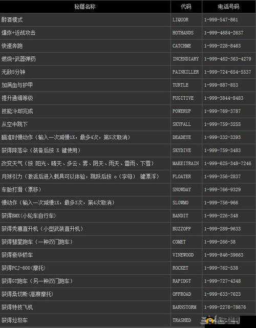 侠盗飞车 OL 下载方法详细介绍