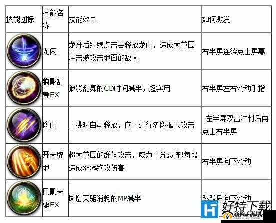 剑魂之刃嗜血狂魔转职攻略：从斩魂到狂魔的转职之路