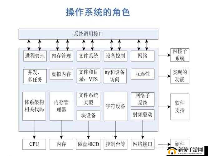 完整系统之功能特性介绍
