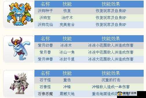 冒险王 2 技能搭配攻略 各职业技能加点详细推荐